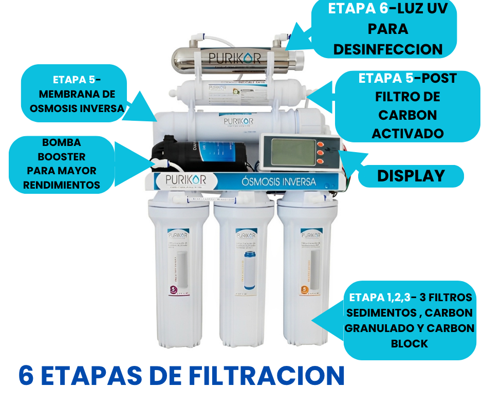 Sistema de purificación de agua de osmosis inversa de 6 etapas
