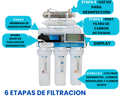 Sistema de purificación de agua de osmosis inversa de 6 etapas